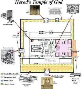 A map illustrating where each of the Second Temple's courts were located.