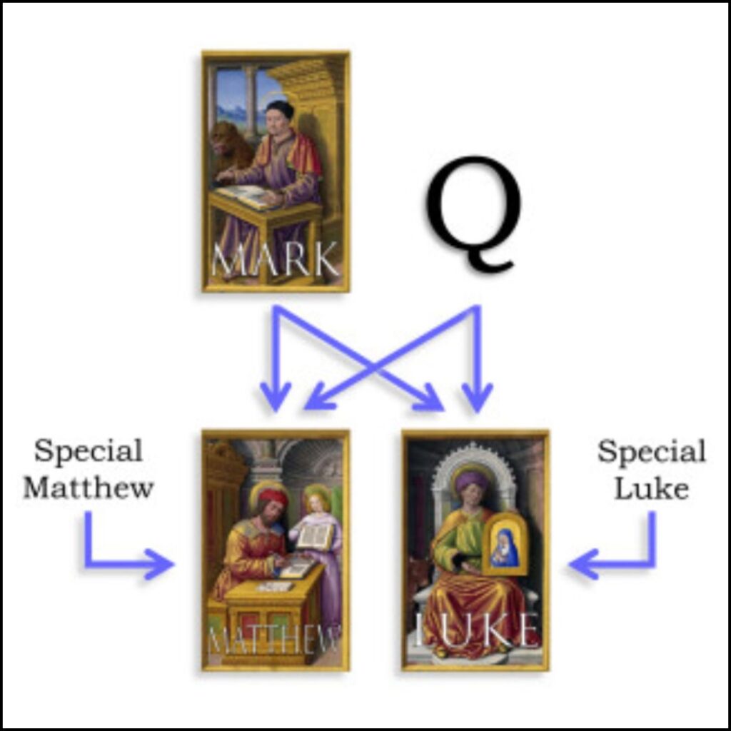 Is There a Problem with the Synoptic Gospels?